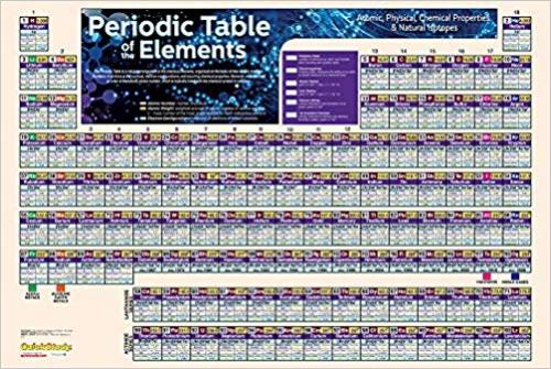 9781423220794 Periodic Table Poster Laminated 36" X 24"