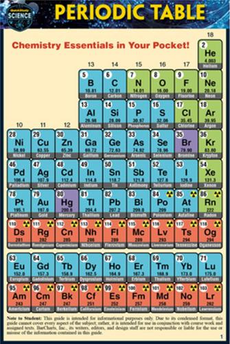 9781423242772 Periodic Table Quickstudy Pocket Size (Final Sale)