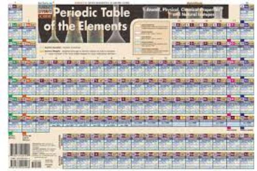 9781423220800 Periodic Table Poster - Paper 36" X 24"