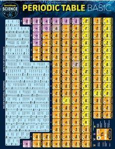 9781423239208 Periodic Table Basic Quickstudy (Final Sale)