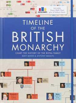 9781667200798 Timeline Of The British Monarchy