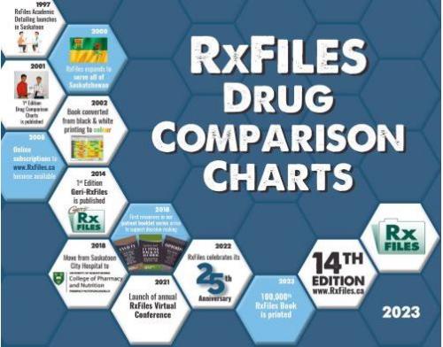 9781988678078 Rxfiles Drug Comparison Charts