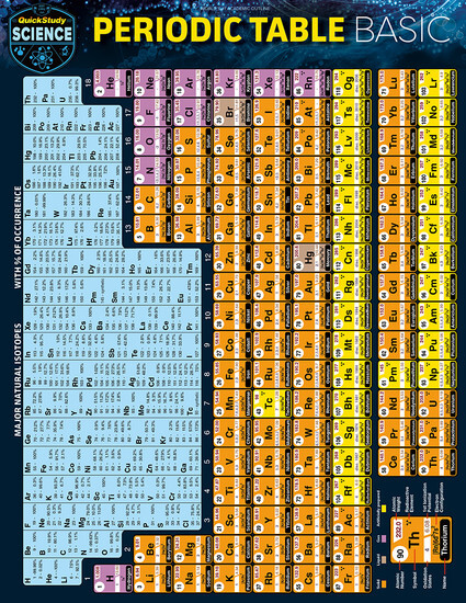 Periodic Table Basic Quickstudy (Final Sale)