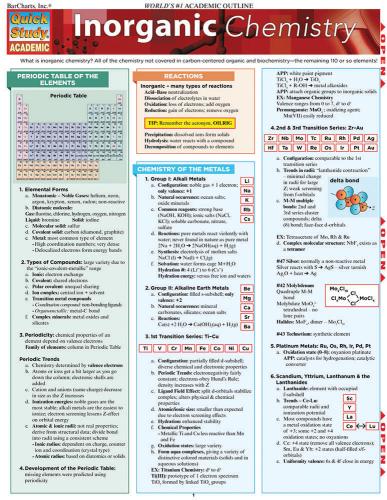 9781423214311 Inorganic Chemistry Quickstudy (Final Sale)